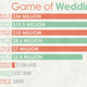 Illustration for article titled Here’s the estimated cost of every wedding on iGame Of Thrones/i
